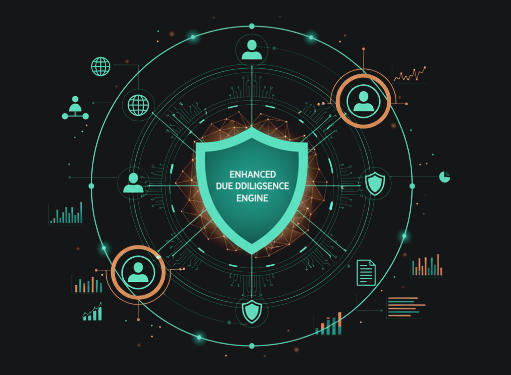 Enhanced Due Diligence (EDD) for High-Risk Clients
