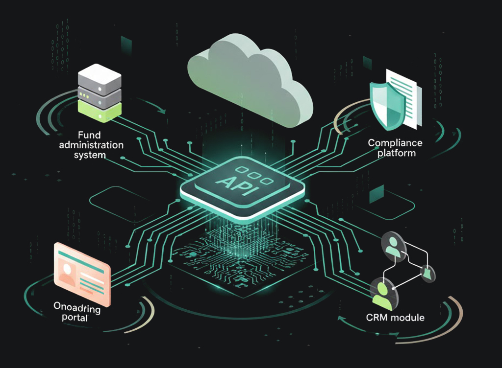Low-Disruption Integration Across Investment Tech Stacks