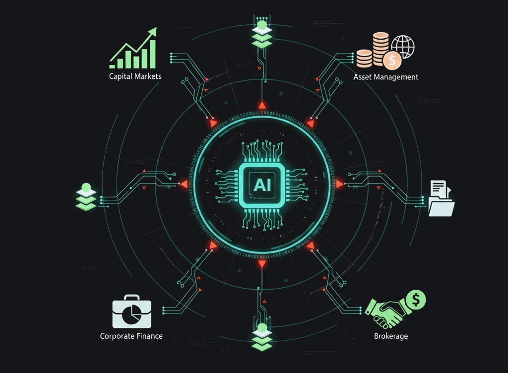 Purpose-Built Workflows for Investment Operations