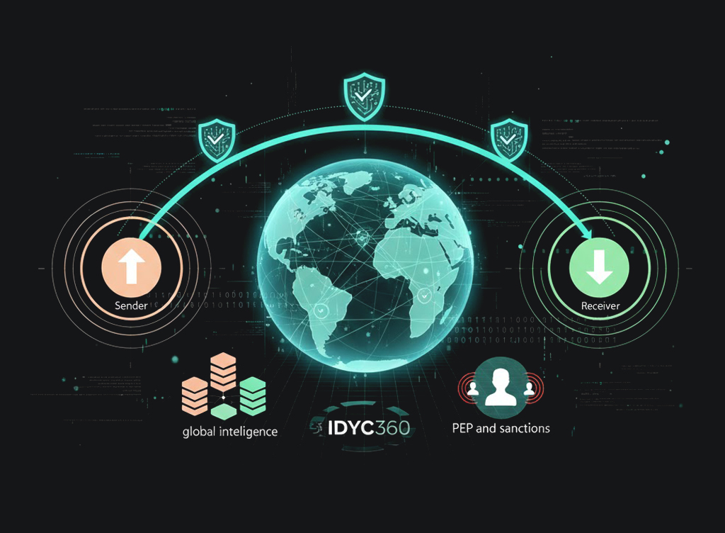 Sender & Receiver Screening with Global Risk Intelligence