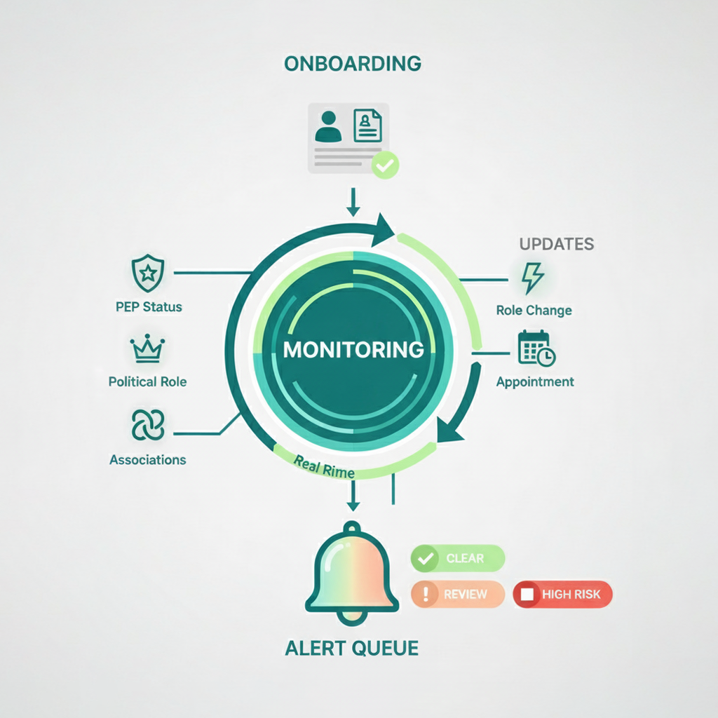 Real-Time Monitoring & Alerts