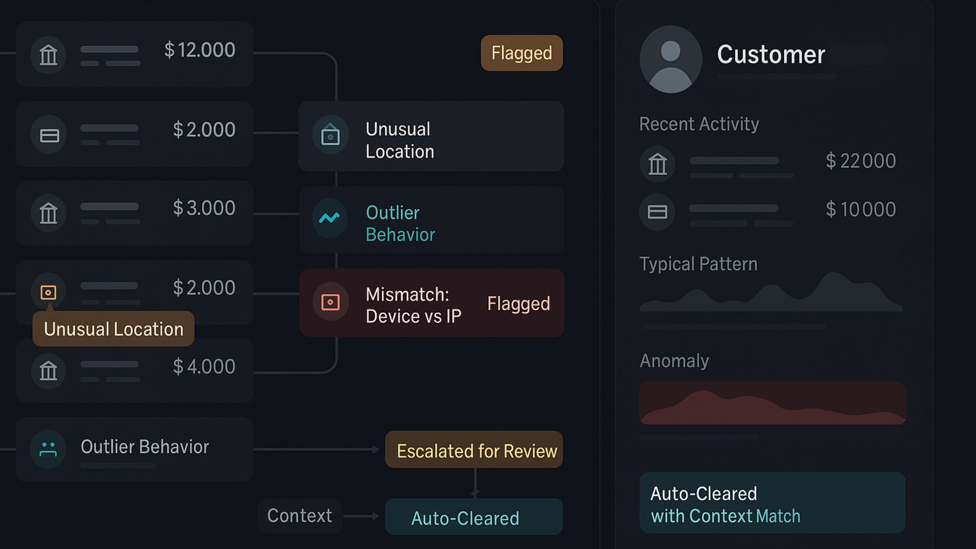 Transaction Monitoring in 2025: Context Isn’t Optional