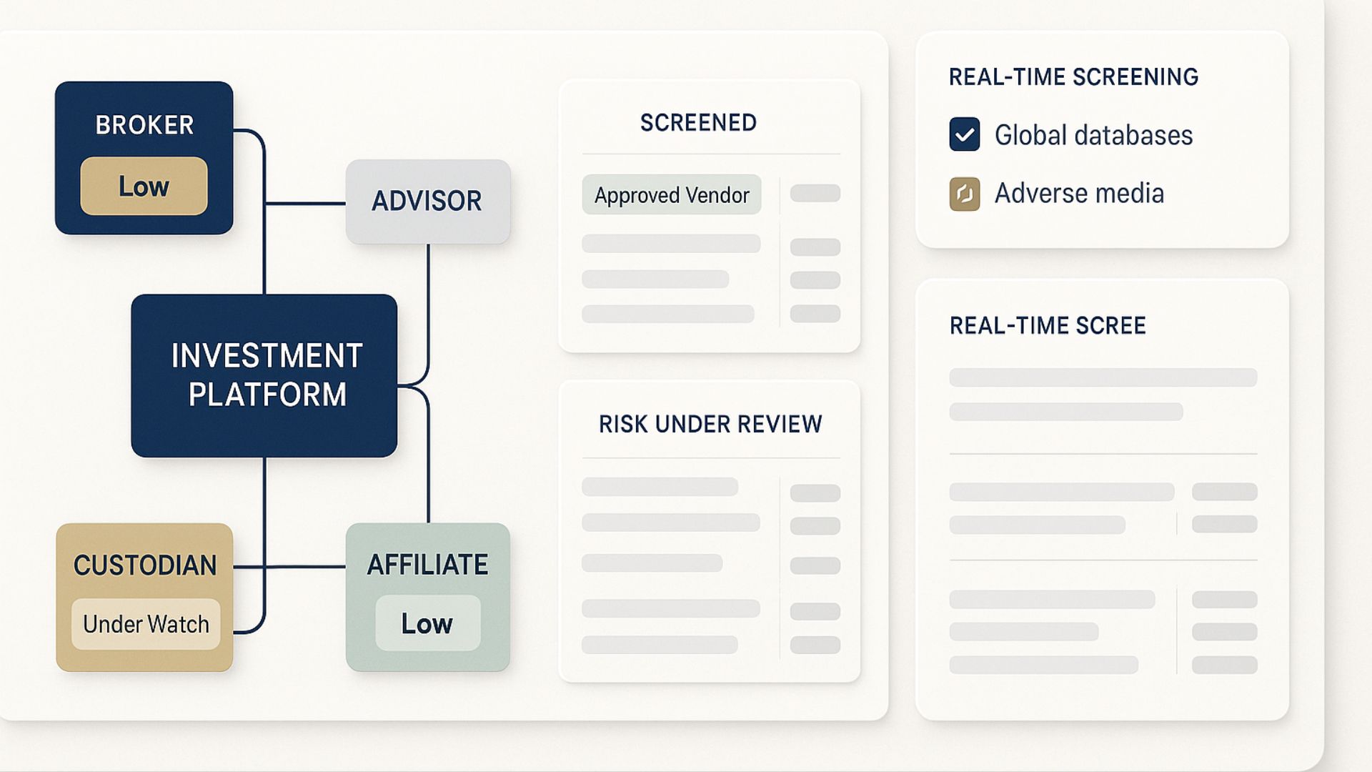 Managing Third-Party Risk in Investment Platforms