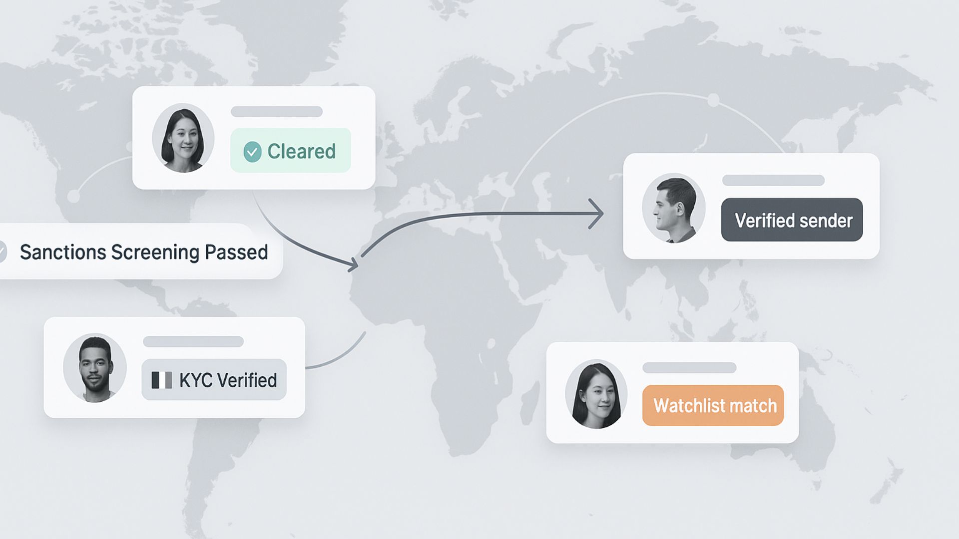 Remittance Platforms: How to Stay Compliant Across Borders