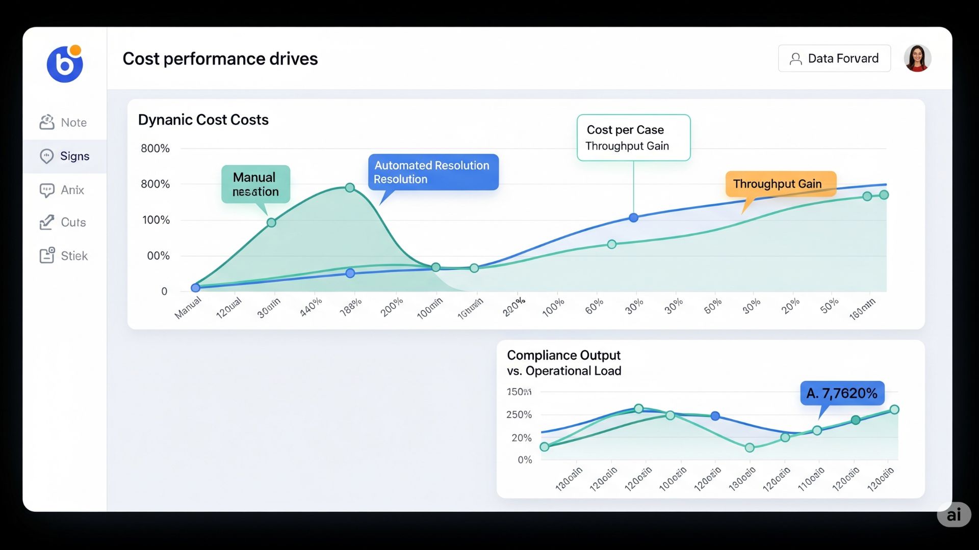 The Compliance Cost Curve: How Automation Flips the Model