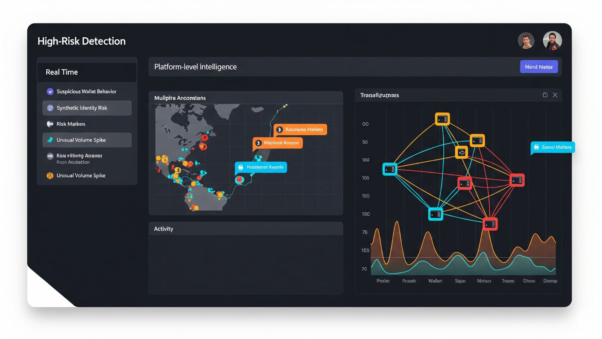 What Asset Platforms Need to Know About Transaction Fraud in 2025