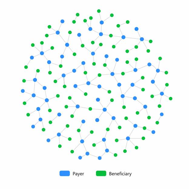 Network and relationship intelligence