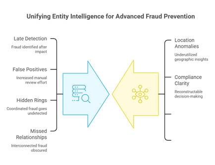 Traditional Fraud Monitoring