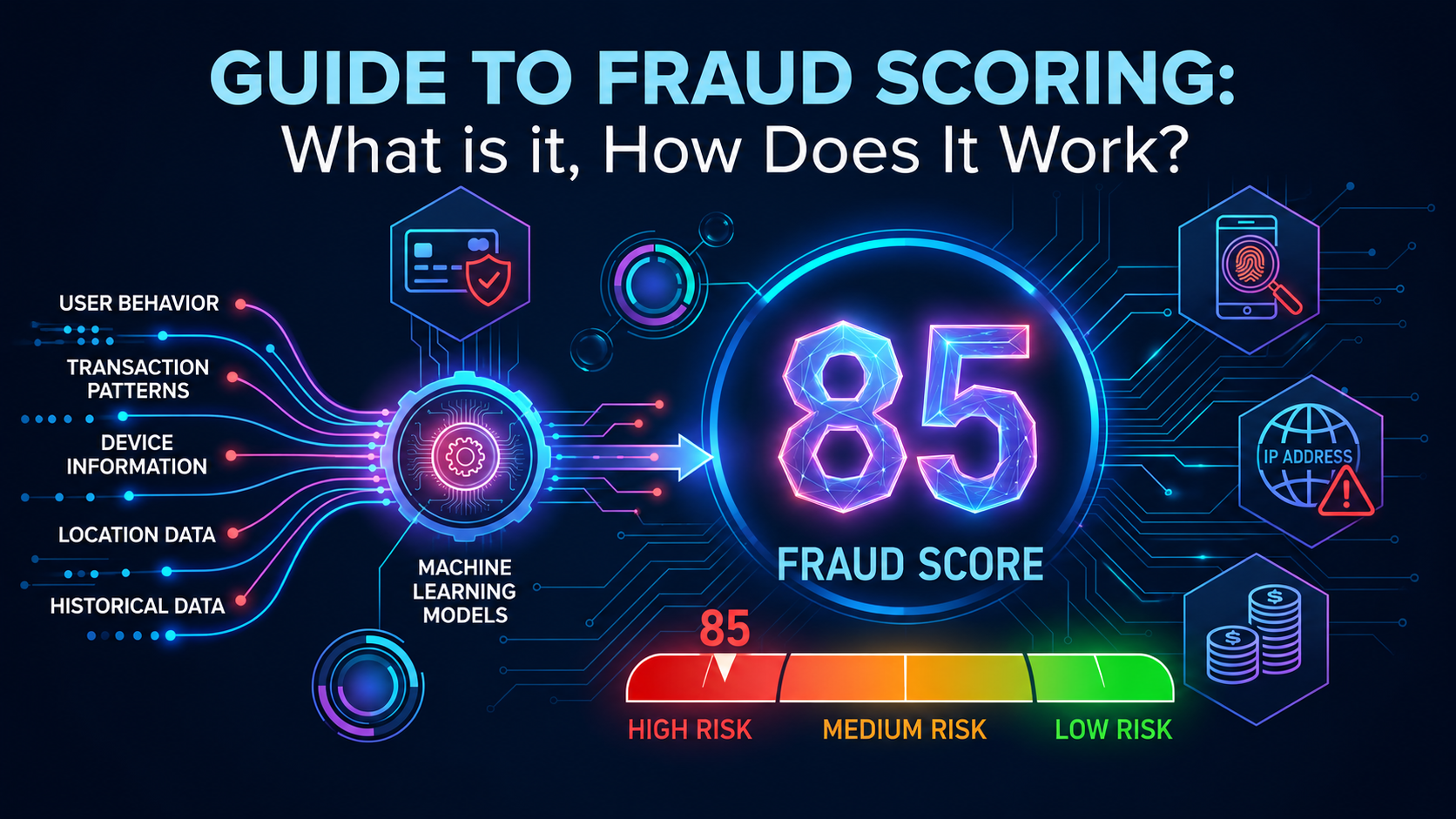 Guide to Fraud Scoring: What is it How Does It Work?
